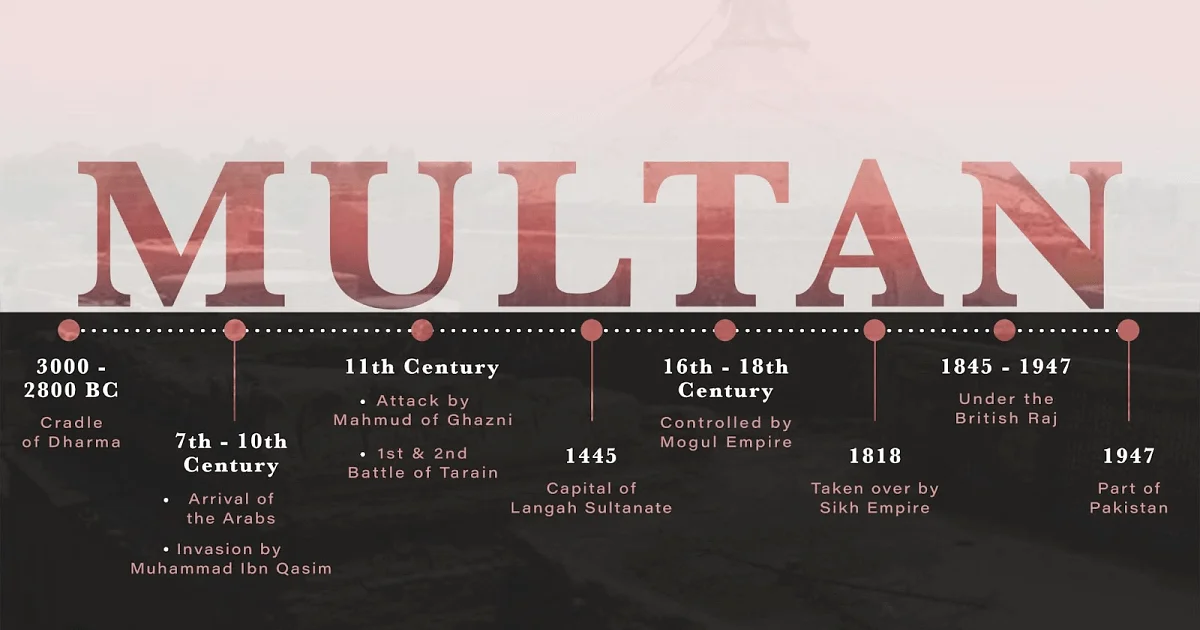 Dharma in the Bhāratīya Frontier - Multan, Part 2