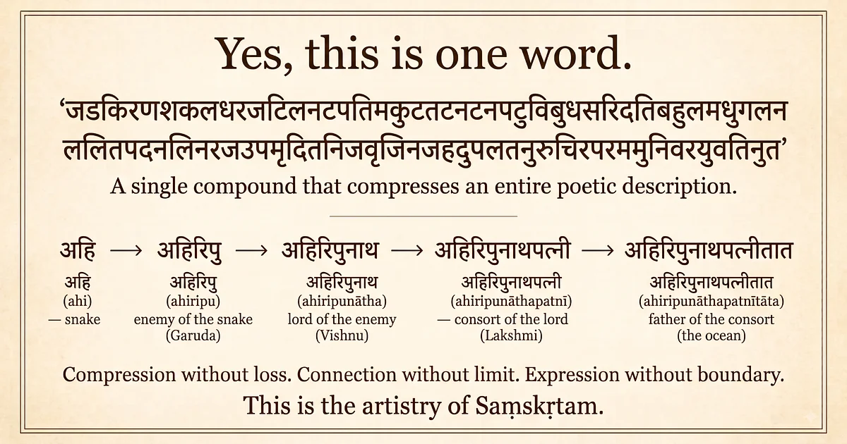Why I Like Saṃskṛtam - Part One